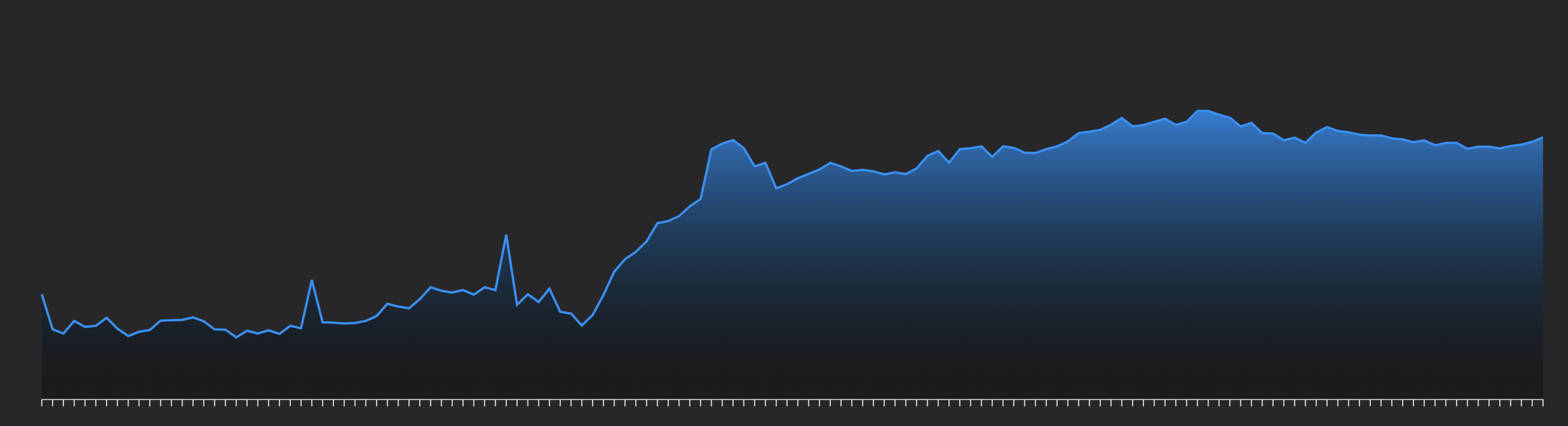 Stock Chart Analysis